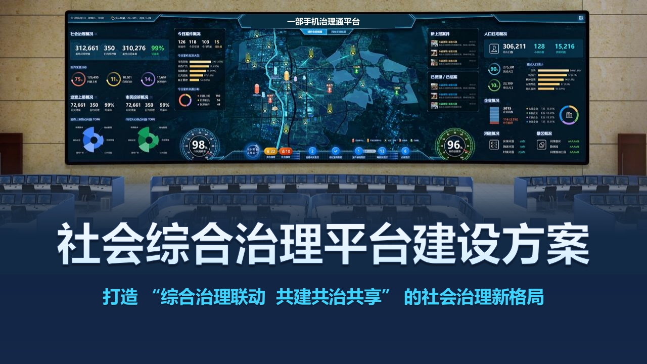 基层社会治理平台建设方案[113页PPT]